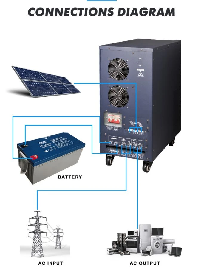 soft start power inverter